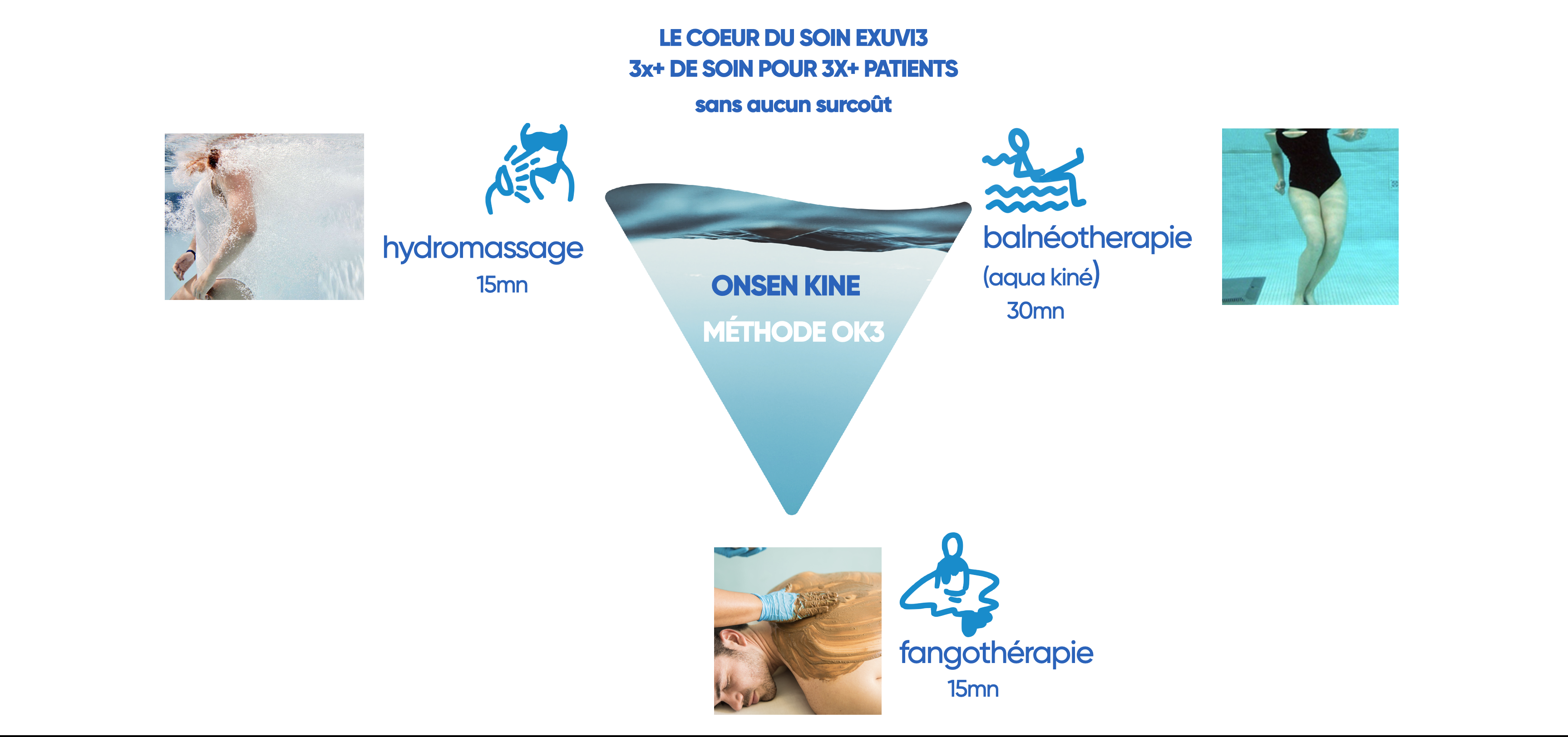 OK3 schema FR titres